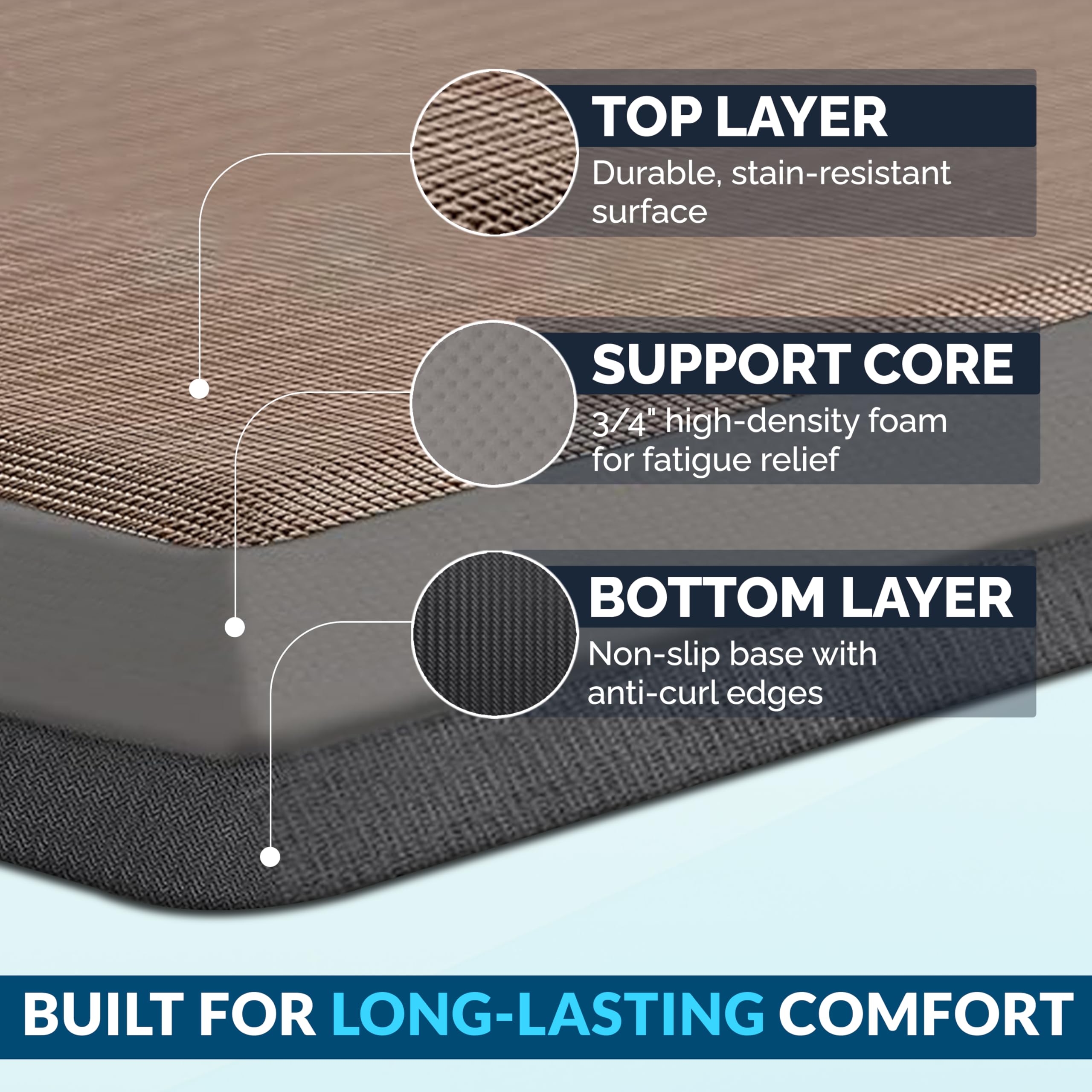 3/4-Inch Anti-Fatigue Standing Mat